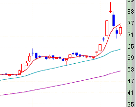 �����`���[�g�C���[�W