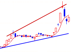 �g�����h���C���̌���