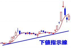 ���l�x�����i�T�|�[�g���C���j