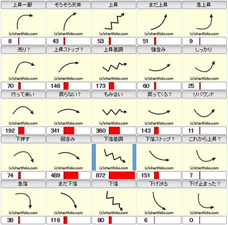 �`���[�g�t�H���I�i�}�l�b�N�X�،��̃c�[���j