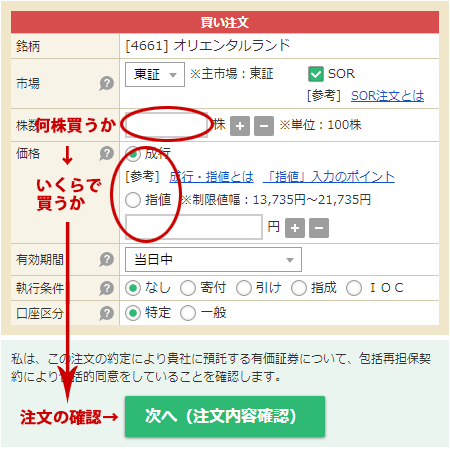 マネックス証券の注文画面
