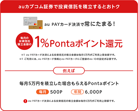 auPAY�J�[�h�̃N���J�ϗ�