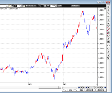 �}�l�b�N�X�g���[�_�[�̃`���[�g