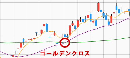 �S�[���f���N���X���N���Ă��銔���`���[�g�̐}