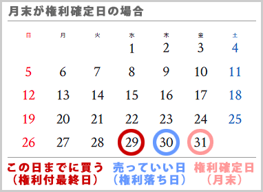 �����t�ŏI���E�����������E�����m����̈Ⴂ