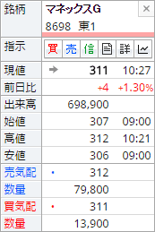 �}�[�P�b�g�{�[�h�v���E�P�������̉摜