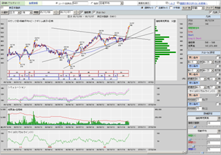 ���@�\�����`���[�g