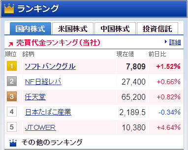 SBI�،��̔��������L���O�B1�ʂ͂����������o���oETF�iNEXT FUNDS ���o���σ��o���b�W�E�C���f�b�N�X�A���^��꓊�M�j