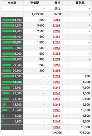 ���O���񂽂񔭒��̉�ʁE�̏o�����o�[�������c�[��