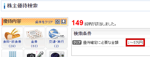 �������z5���~�ȉ��Ŕ����銔��D�҂����������153��