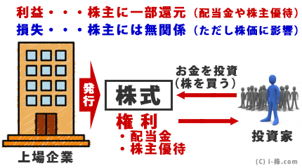 �����ĉ��H���̎d�g�݂ɂ���