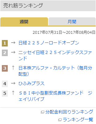 �}�R�D�����M���̃����L���O���